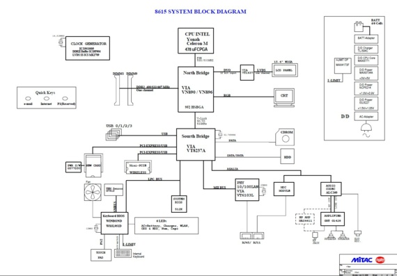 Roverbook Voyager V510 - Mitac 8615 - rev 01 - Laptop motherboard diagram