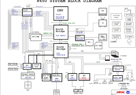 Fujitsu Siemens Amilo L7210 - Mitac 8650 - rev 0A - Laptop Motherboard Diagram