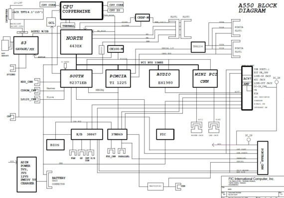 FIC A550 - rev 0.1 - Motherboard Diagram