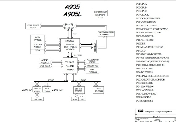 ECS A905L - rev 1.2 - Motherboard Diagram