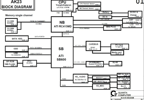 Quanta AK23 - rev B - Motherboard Diagram