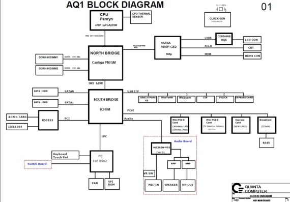 Quanta AQ1 - rev 1A - Motherboard Diagram