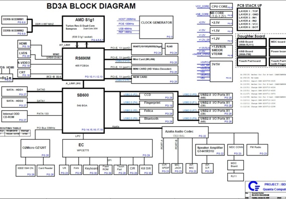 Toshiba Satellite A300D - Quanta BD3A - rev C3C - Notebook Motherboard Diagram