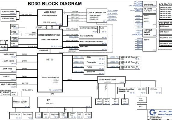 Toshiba Satellite A300D - Quanta BD3G - rev C3A - Notebook Motherboard Diagram