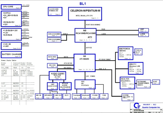 Toshiba Satellite L30 - Quanta BL1 - rev 1A - Laptop motherboard diagram