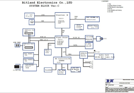 Lenovo IdeaPad S100 - BITLAND BM5080 - rev 1.2 - Notebook motherboard diagram