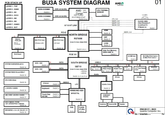 Quanta BU3A - rev 1B - Схема материнской платы