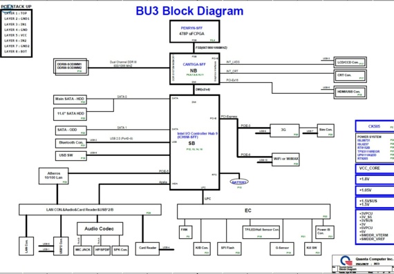 Quanta BU3 - rev A1A - Motherboard Diagram