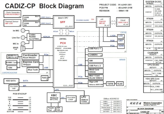Sony VPCY Series - Wistron CADIZ-CP - rev 09941-1M - Laptop Motherboard Diagram
