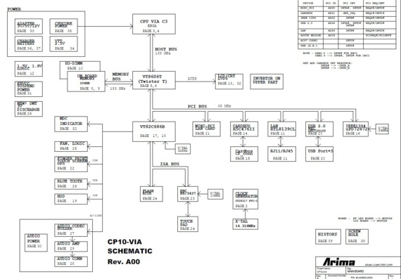 Arima CP10-VIA - rev A00 - Motherboard Diagram