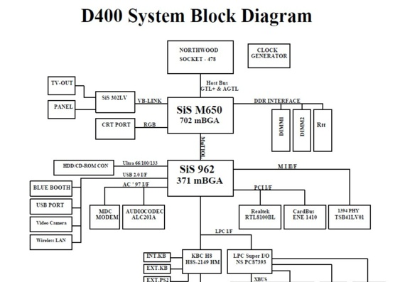 Сервисная документация и схема ноутбука Clevo D400S/D410S - Clevo D400