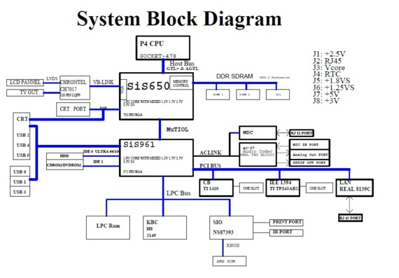 Сервисная документация и схема ноутбука Clevo D610S/D620S/D630S - Clevo D610S