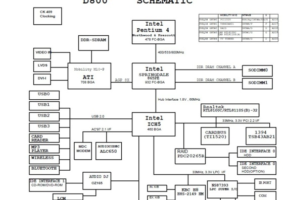 Clevo D800P Notebook - Clevo D800 Service Documentation and Diagram