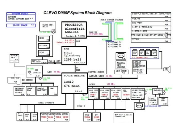 Сервисная документация и схема ноутбука Clevo D900F - Clevo D900F