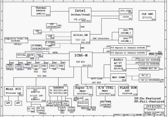 HP Compaq nx6110/nx6120/nc6110/nc6120 - DAVOS-DF PV-1-BUILD PC9603 - rev A01 - Notebook Motherboard Diagram