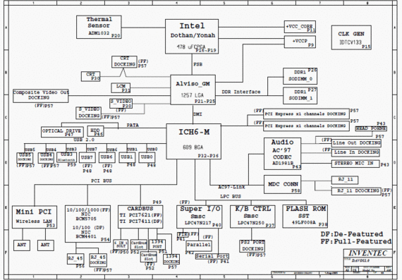 HP Compaq nx6110/6120 - DAVOS1.0 DAVOS-FF A08-BUILD - rev A08 - Notebook Motherboard Diagram