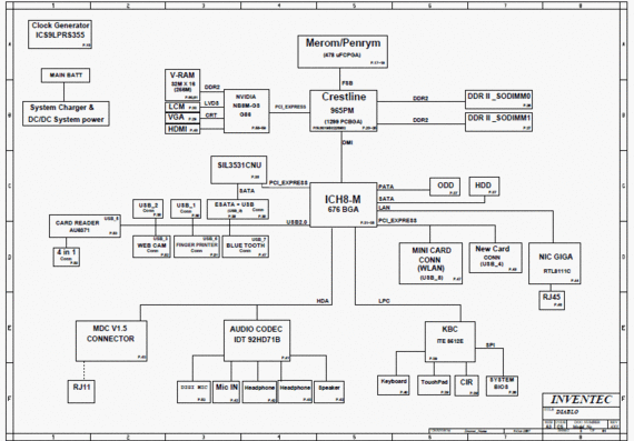 HP DV3000 Intel - Inventec DIABLO 13.3 SI Build - rev AX1 - Laptop Motherboard Diagram