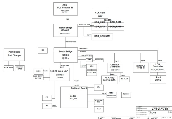 Inventec DM12 - ver 001 - Motherboard Diagram