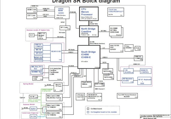 FOXCONN Dragon SR - rev 1.1 - Motherboard Diagram