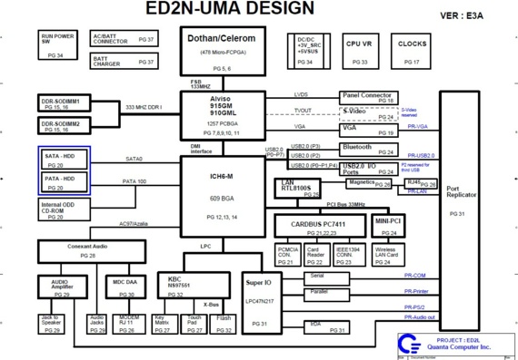 Lenovo Tianyi 200 - Quanata ED2N-UMA ED2L - rev E3A - Laptop Motherboard Diagram