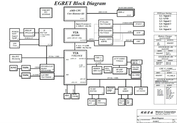 Acer Aspire 1520/1522 - Wistron EGRET - rev SC - Laptop Motherboard Diagram