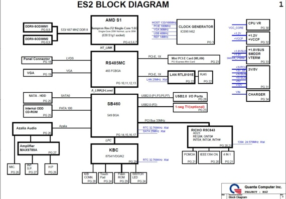 Quanta ES2 - rev D - Motherboard Diagram