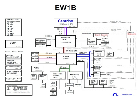 Benq Joybook 2000 - Quanta EW1B - rev 1A - Notebook Motherboard Diagram