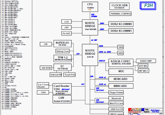 Asus F3H - F3F - rev 2.3 - Notebook Motherboard Diagram