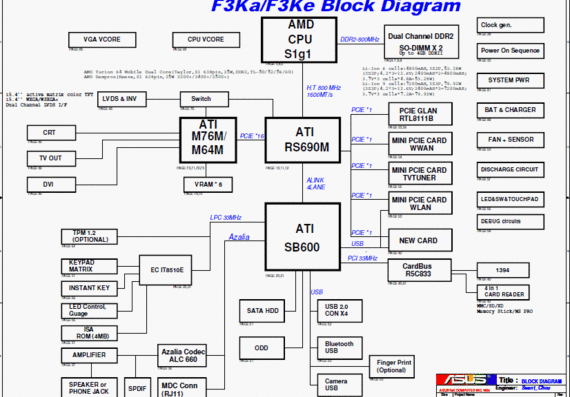 Asus F3Ka/F3Ke - rev 2.0 - Laptop motherboard diagram