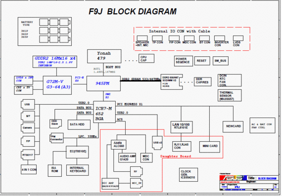 Asus F9J - rev 2.0 - Laptop motherboard diagram
