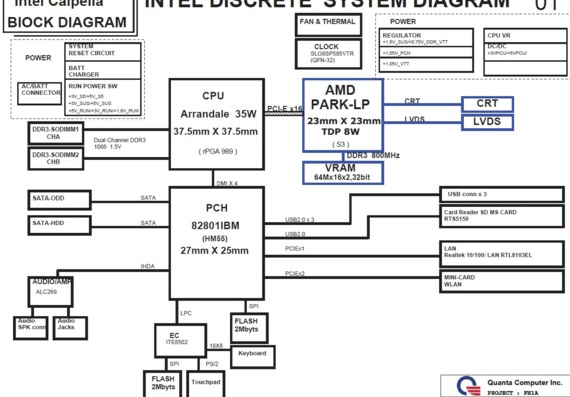 Fujitsu LifeBook LH530 - Quanta FH1A Intel Discrete - rev 1A - Laptop Motherboard Diagram