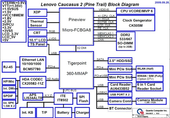 Lenovo IdeaPad S10 - Quanta Lenovo Caucasus 2 FL2 - rev 1A - Схема материнской платы ноутбука