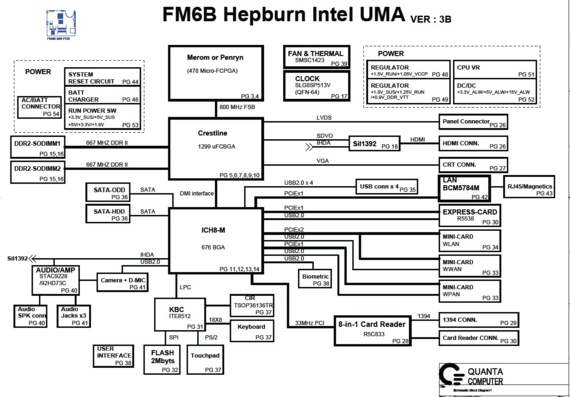 Dell Studio 1435/1535 - Quanta FM6B Hepburn Intel UMA - rev 3A - Схема материнской платы ноутбука