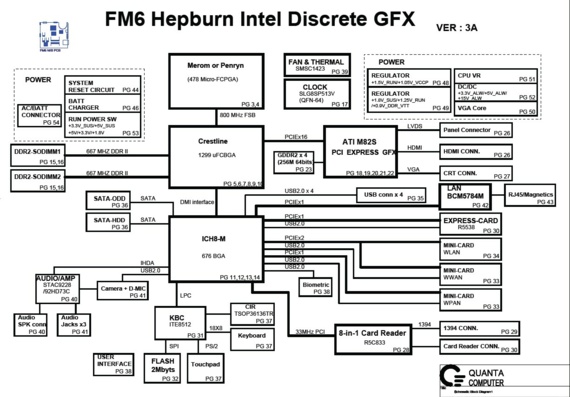 Dell Studio 1435/1535 - Quanta FM6 Hepburn Intel Discrete GFX - rev 3A - Laptop Motherboard Diagram
