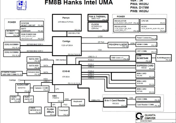 Dell Studio 1555 - Quanta FM8B Hanks Intel UMA - rev 3A - Laptop Motherboard Diagram