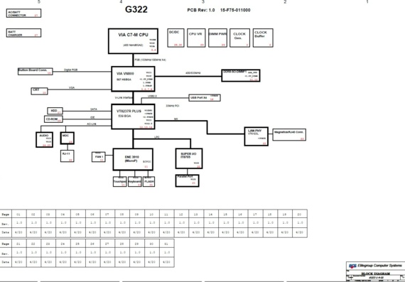 Rowerbook Parther E418 - ECS G322-1-4-01 - rev 1 - Laptop Motherboard Diagram