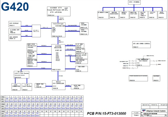 ECS G420-1-4-01 - rev 3.0 - Motherboard Diagram