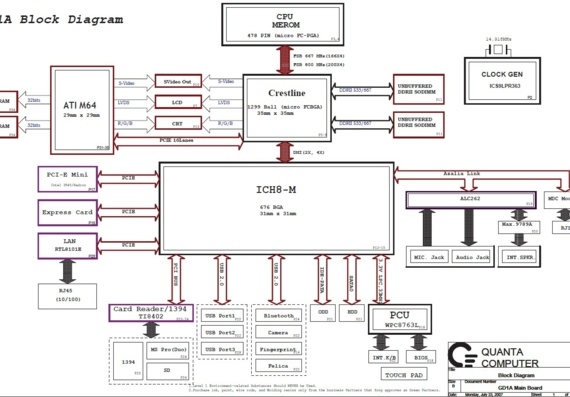Sony Vaio VGN/PCG Series - Quanta GD1A - rev 2A - Notebook Motherboard Diagram