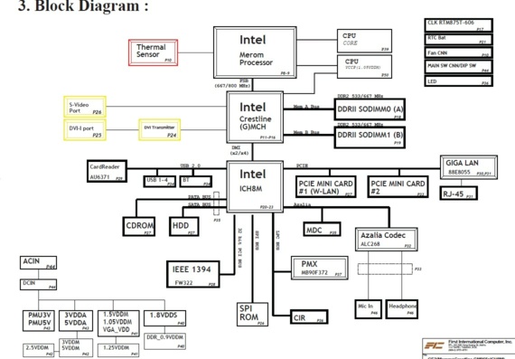 FIC GE3 - rev 0.3 - Motherboard Diagram