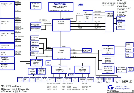 Quanta GR8 - rev D - Motherboard Diagram