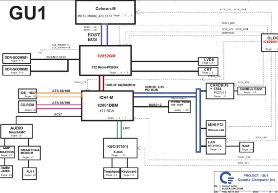 Quanta GU1 - rev B1A - Motherboard Diagram