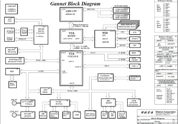 Acer Aspire 1500 - Wistron Gannet - rev-1 - Laptop motherboard diagram