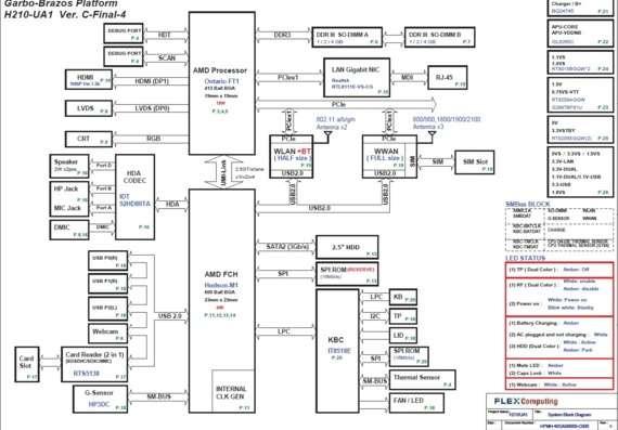FLEX H210-UA1 Garbo Brazos - rev C - Motherboard Diagram