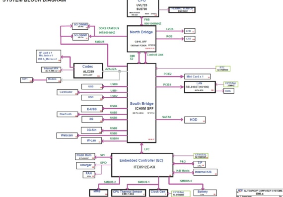 ECS I30ILx - rev C - Motherboard Diagram