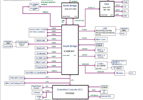 ECS I36IAx - rev C - Схема материнской платы