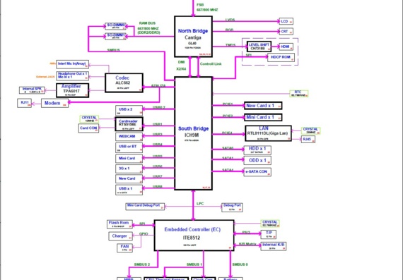 ECS I4XIXX - rev 02 - Motherboard Diagram