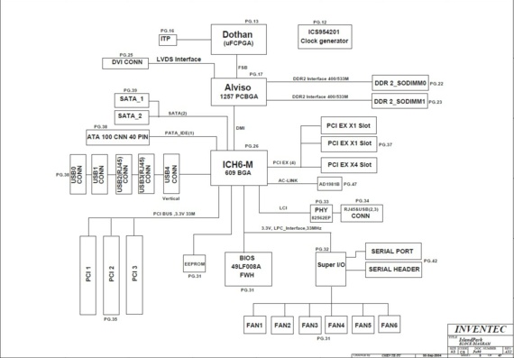 Inventec IslandPark - rev AX1 - Motherboard Diagram