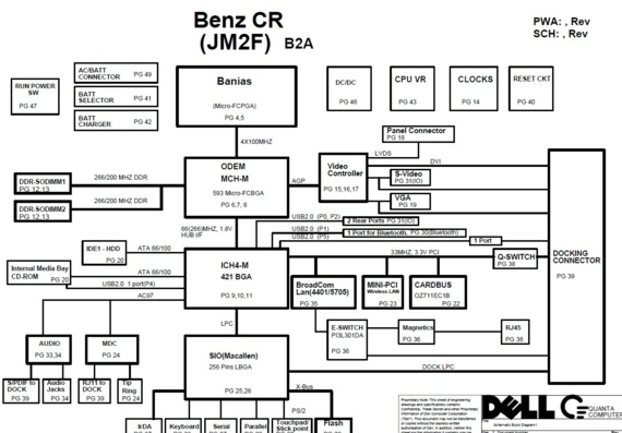 Quanta JM2F Benz CR - rev B2A - Motherboard Diagram