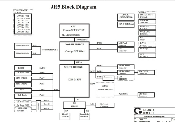 Quanta JR5 - rev 1C - Motherboard Diagram