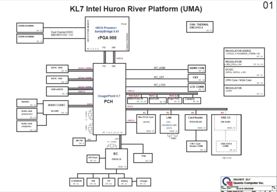 Quanta KL7 Intel Huron River UMA - rev 0D - Схема материнской платы